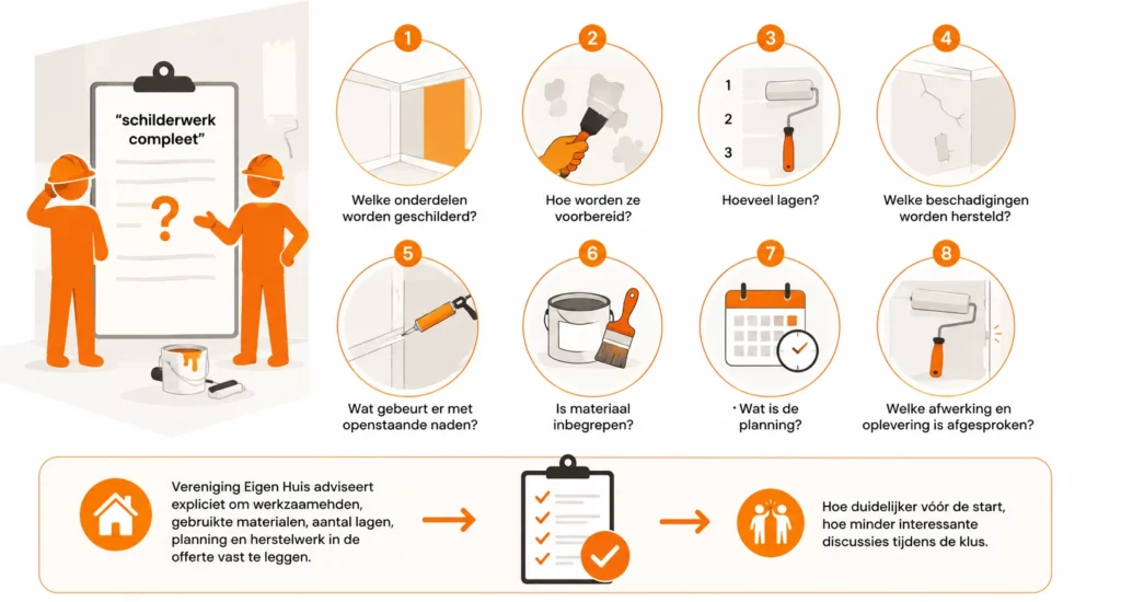 Infographic over veelgemaakte fouten bij een schildersofferte en welke afspraken je vooraf duidelijk moet vastleggen over voorbereiding, verflagen, herstelwerk, materialen en planning.