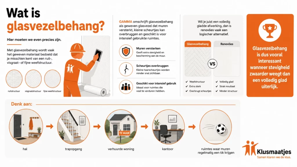Wat is glasvezelbehang